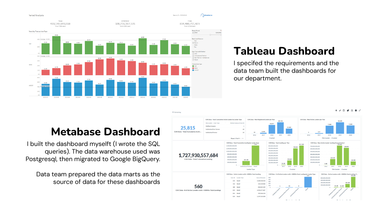 Portfolio_Asset_BI_tools