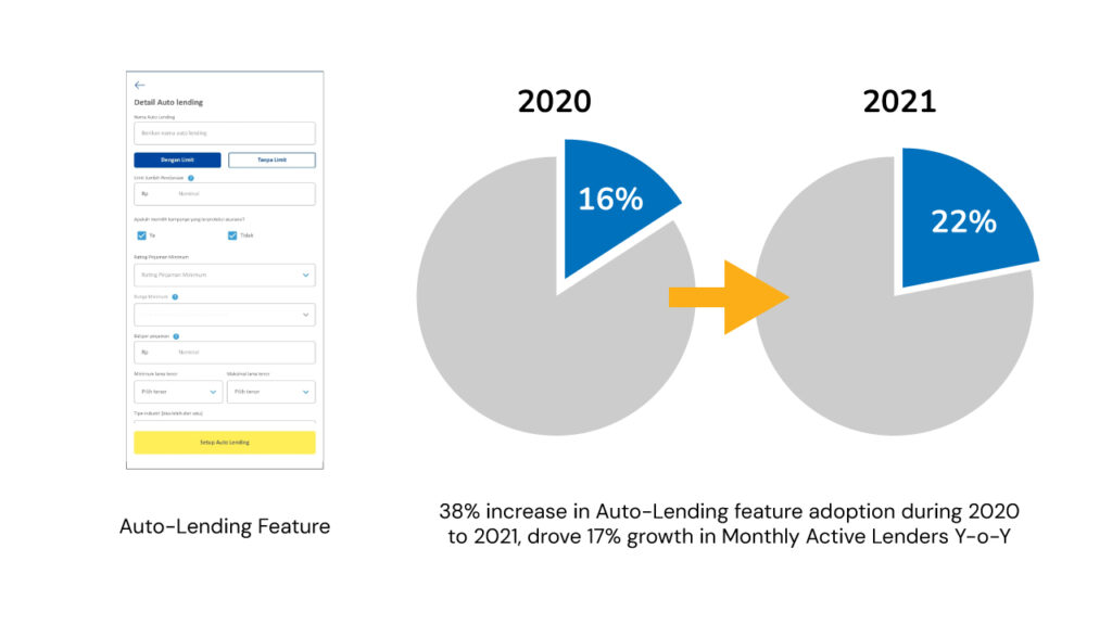 Portfolio_Asset_autolending